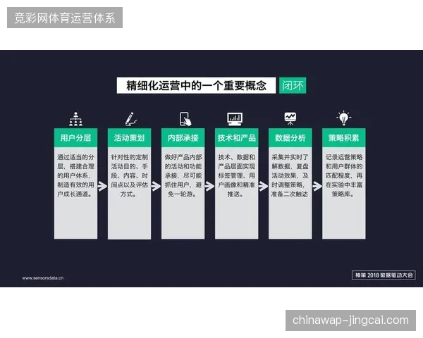 赛事内容运营方正在通过精细化链路追踪修正转播价值评估模型